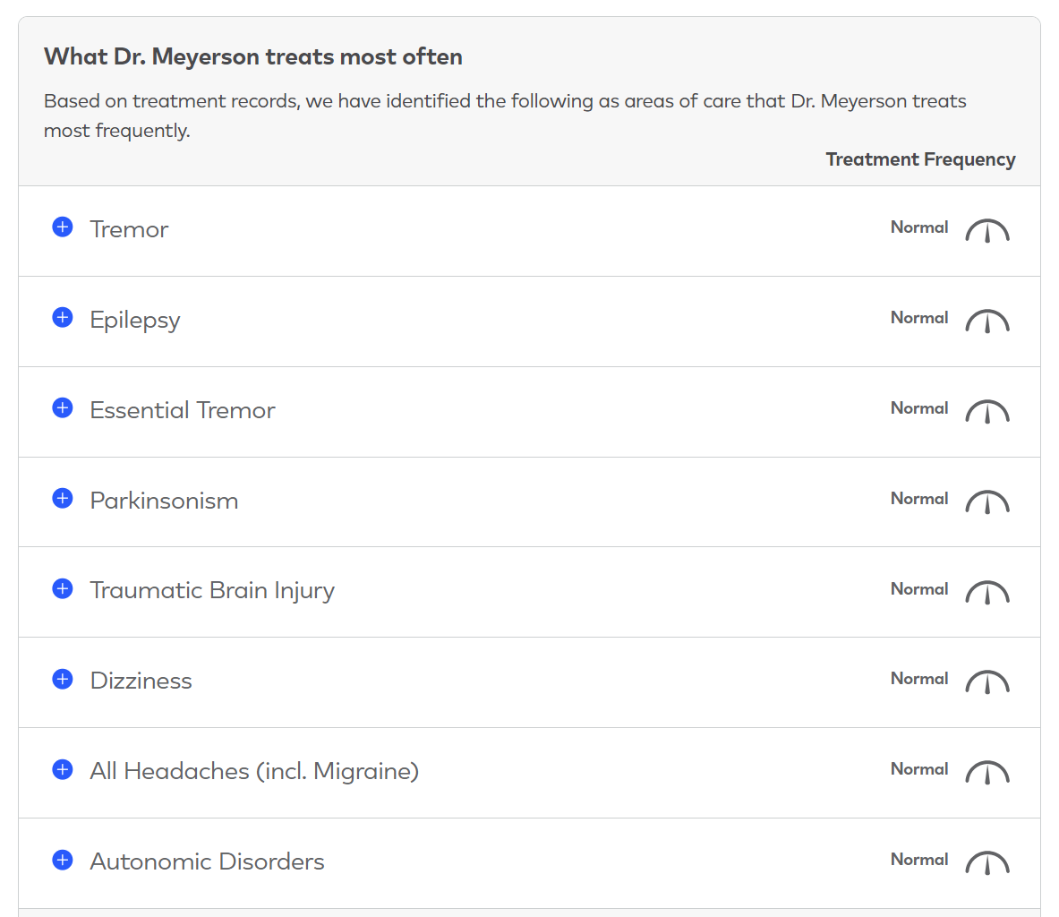 What Dr. Meyerson Neurologist treats more often in Duluth Minnesota